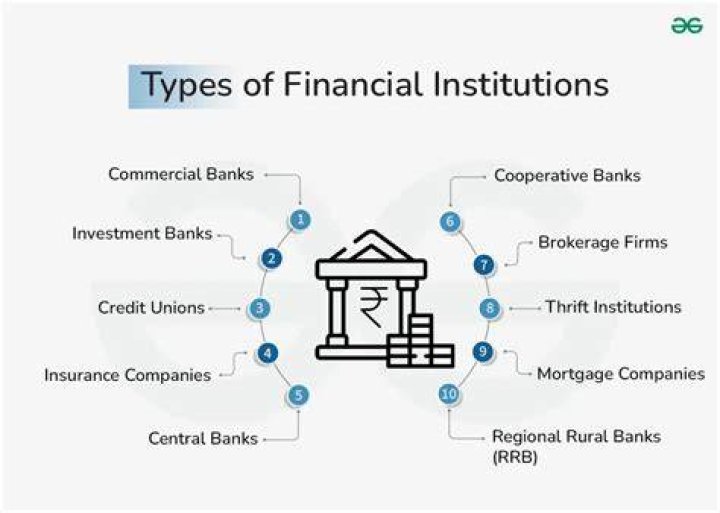 Are banks included in financial institutions?