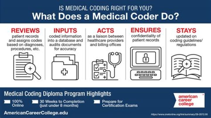 Can I work as a medical coder without certification?
