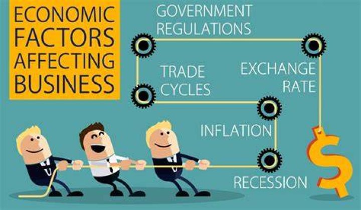 How do markets affect business?