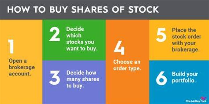 How do you choose shares?