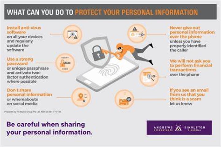How do you protect financial information?