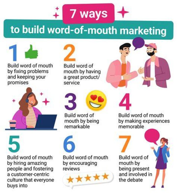 How good is word of mouth marketing?