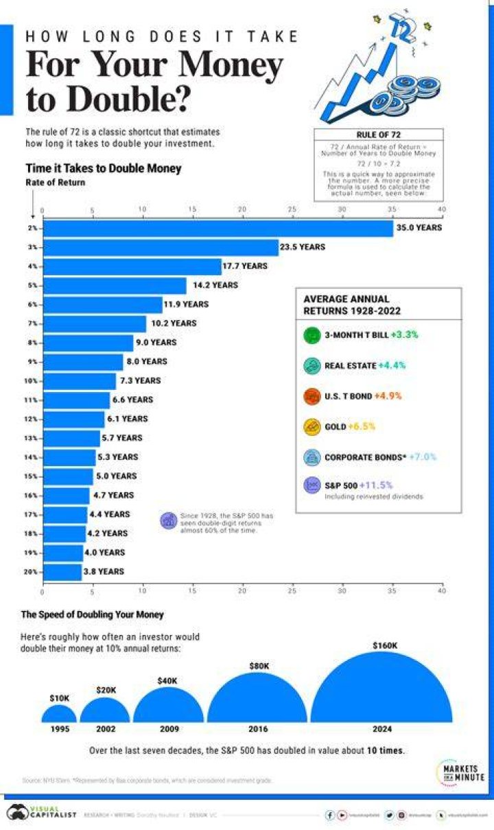 How long does it take to get money from an invoice?