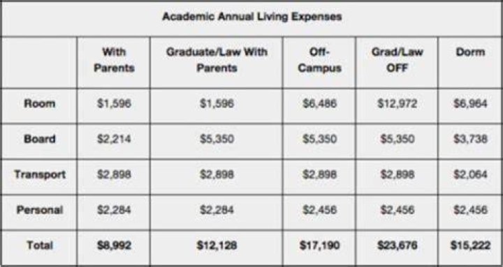 How much does a semester cost in FIU?
