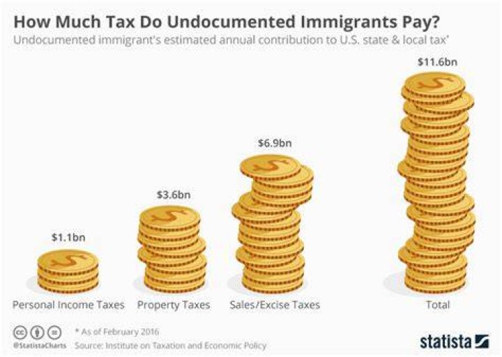 How much tax do I pay in Israel?