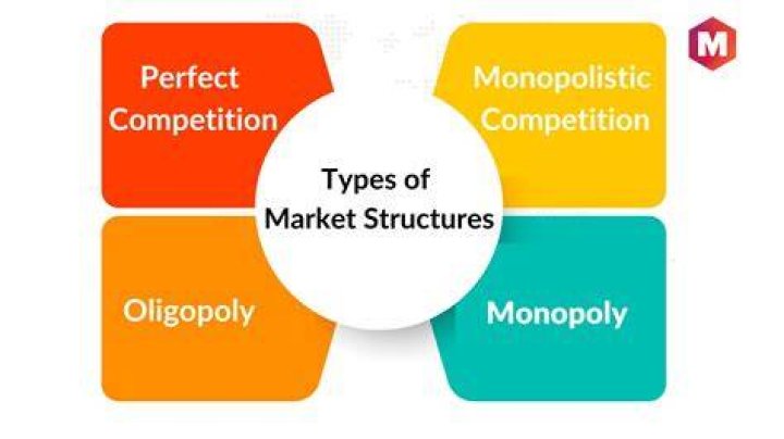 In which type of market is the firm industry?