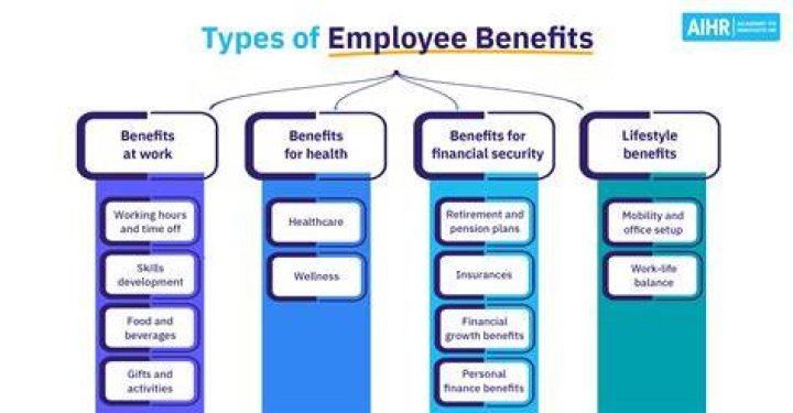 What are 3 examples of benefits?