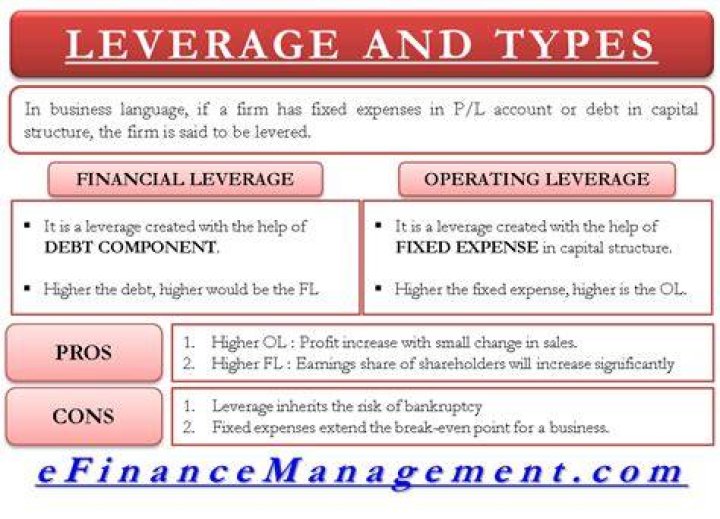 What are advantages of financial leverage?