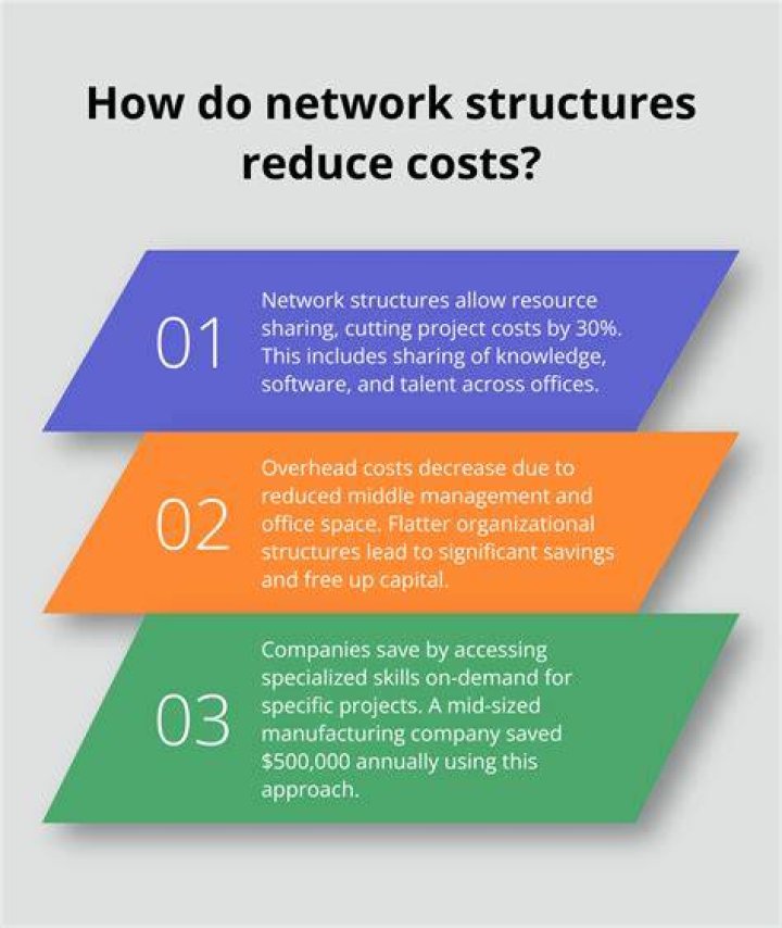 What are the advantages of a network structure?