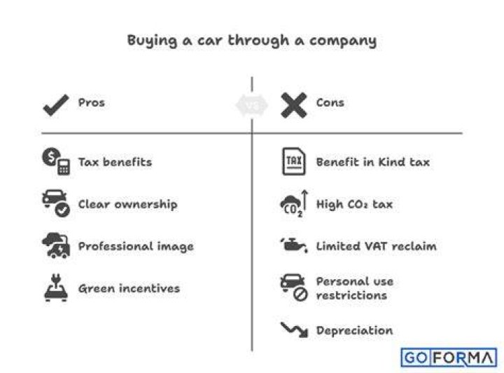 What are the benefits of buying a car through your business?