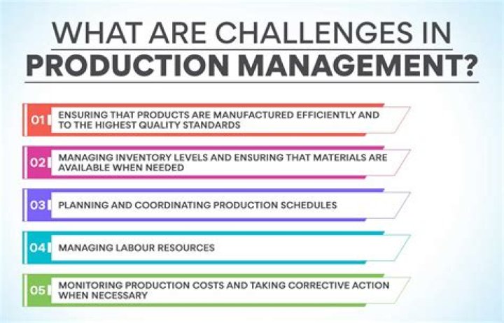 What are the challenges of production management?