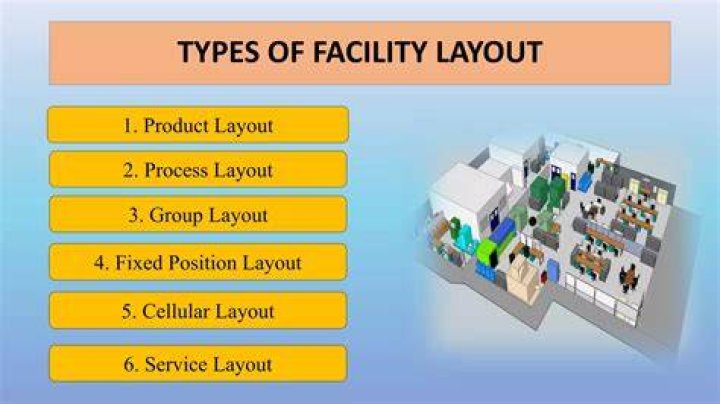 What are the different types of facility layout?