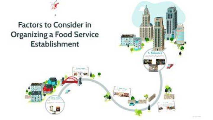 What are the factors to consider in organizing a food service establishment?
