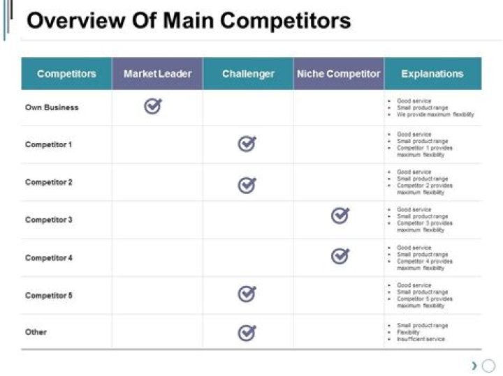 What are the main competitors of banks?