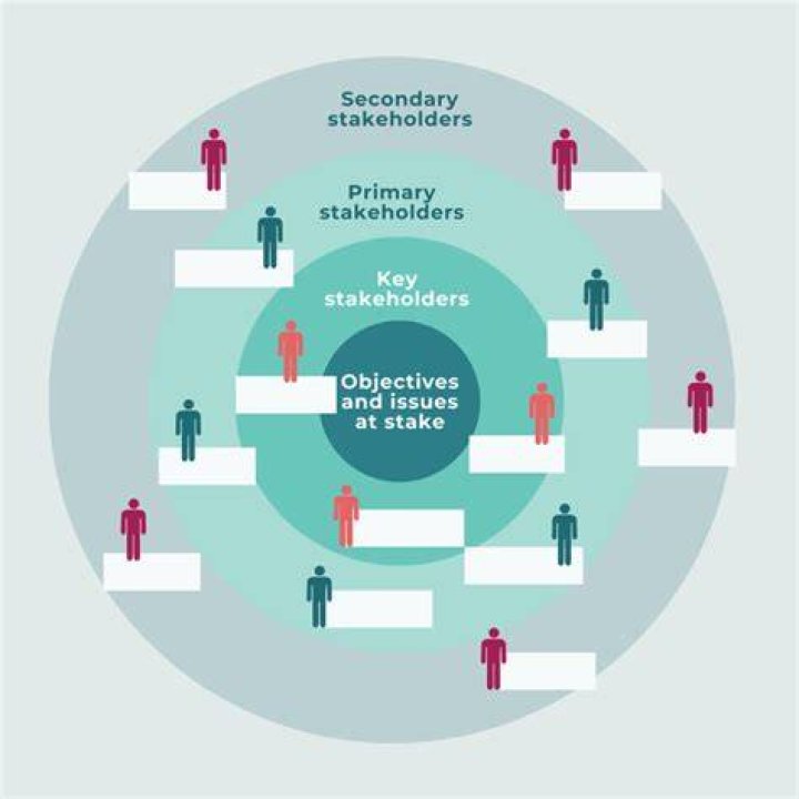 What are the objectives of the government as a stakeholder?