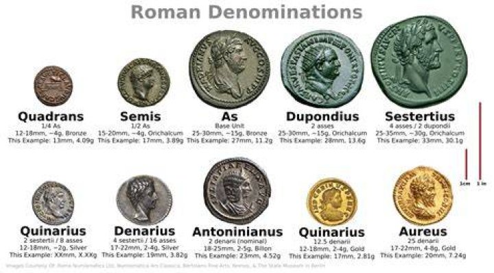 What coins did Romans use?