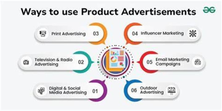 What do companies use to advertise their products?