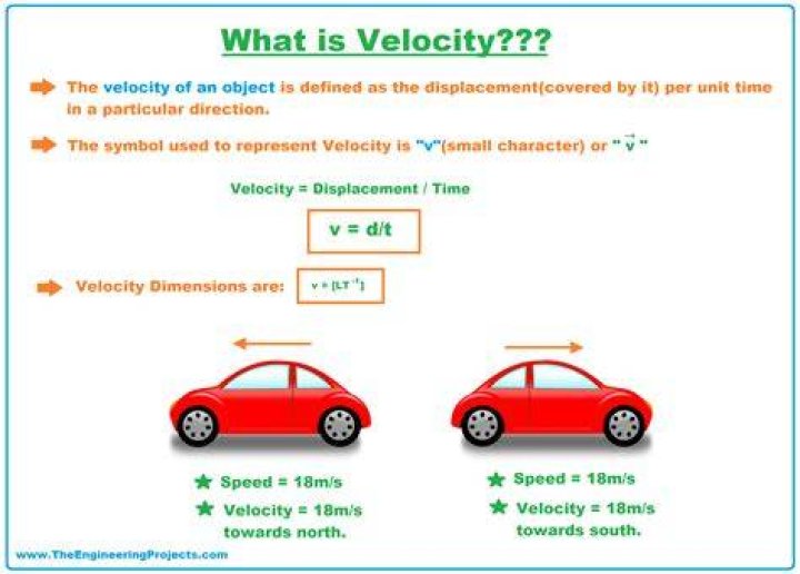 What do you mean by stock velocity?