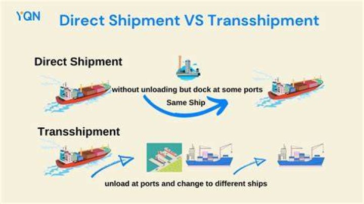 What does direct ship mean?