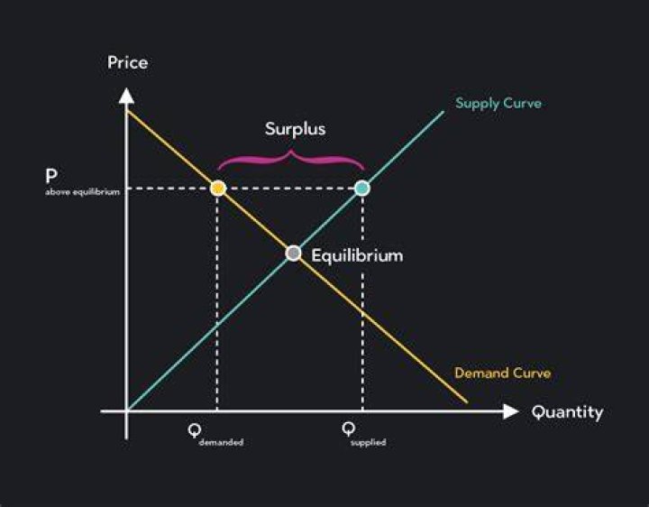 What does equilibrium price mean?