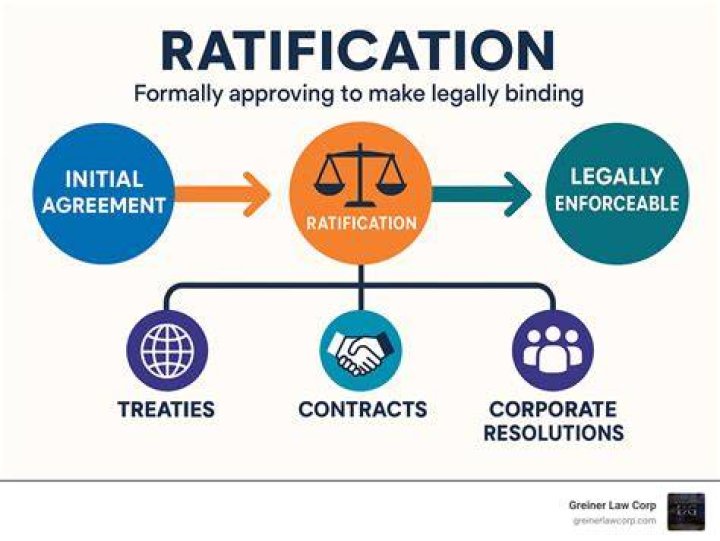 What does ratify mean example?