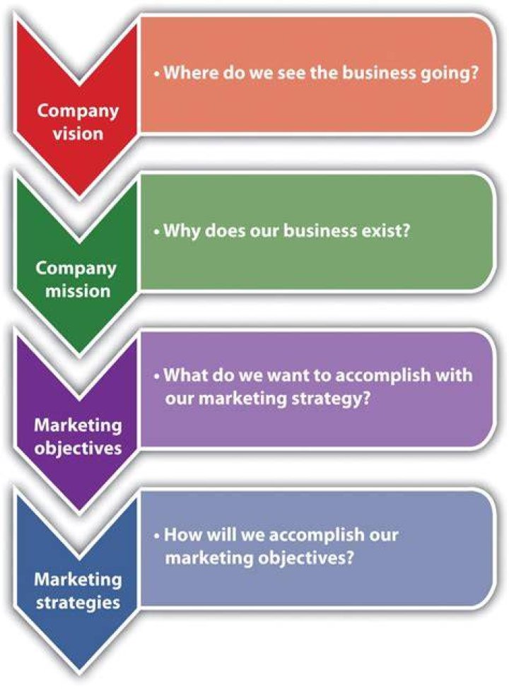 What is an entrenchment strategy?