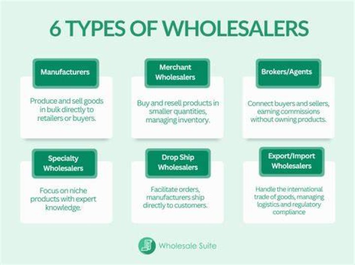 What is an example of a wholesale business?