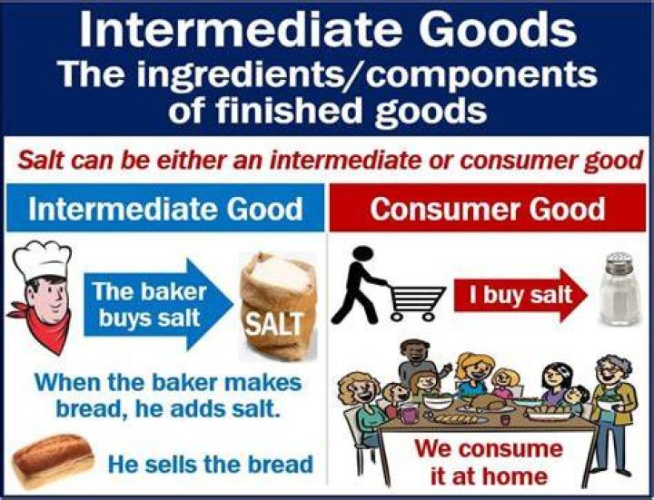 What is an example of an intermediate market?