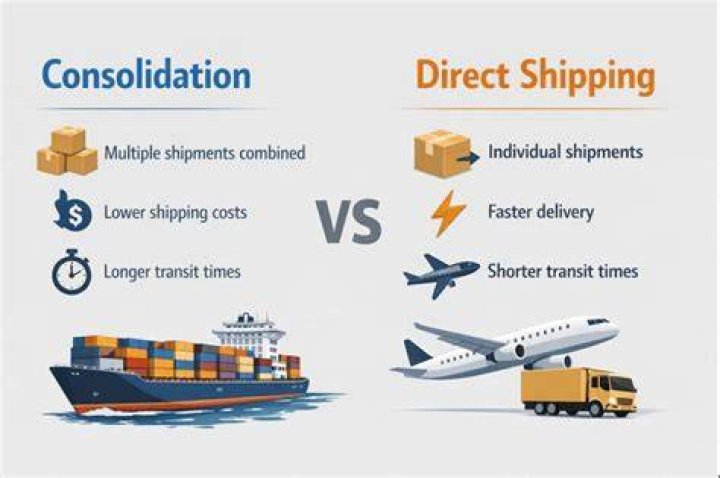 What is Direct consolidation?