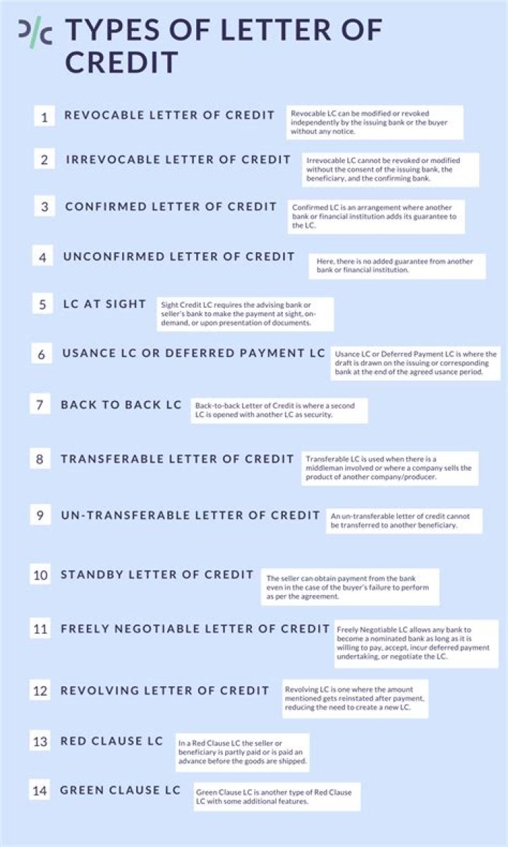 What is payment type LC?