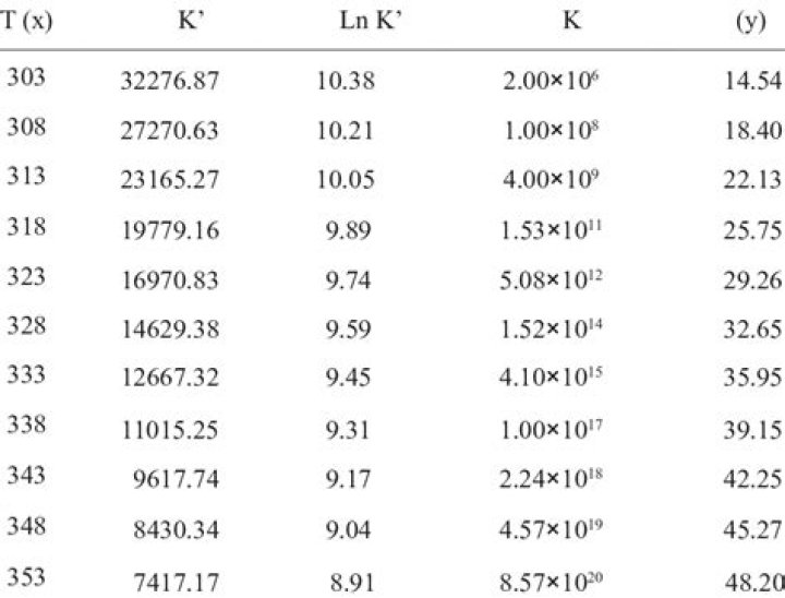 What is the K value in money?