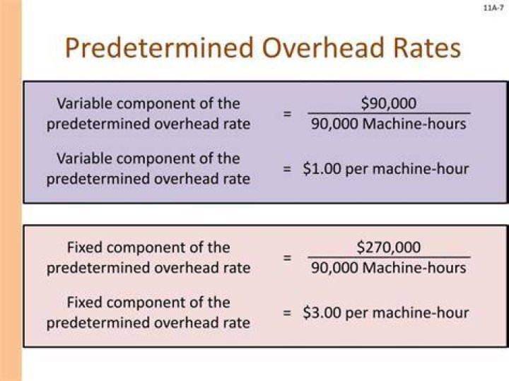 What is the use of predetermined overhead rates?
