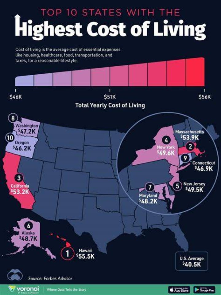 What state has the highest cost of living in the US?
