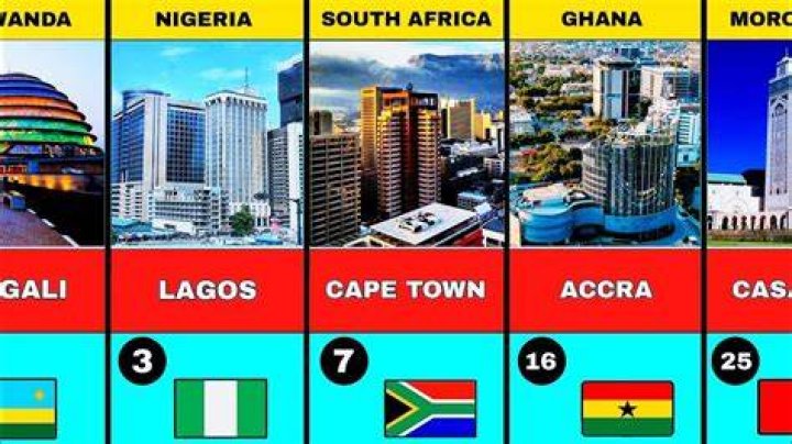 Which city is the most developed in Africa?