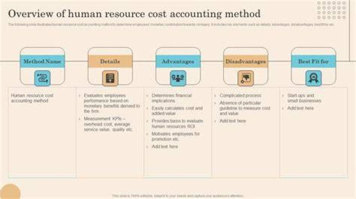 Which method is best for Human Resource Accounting?