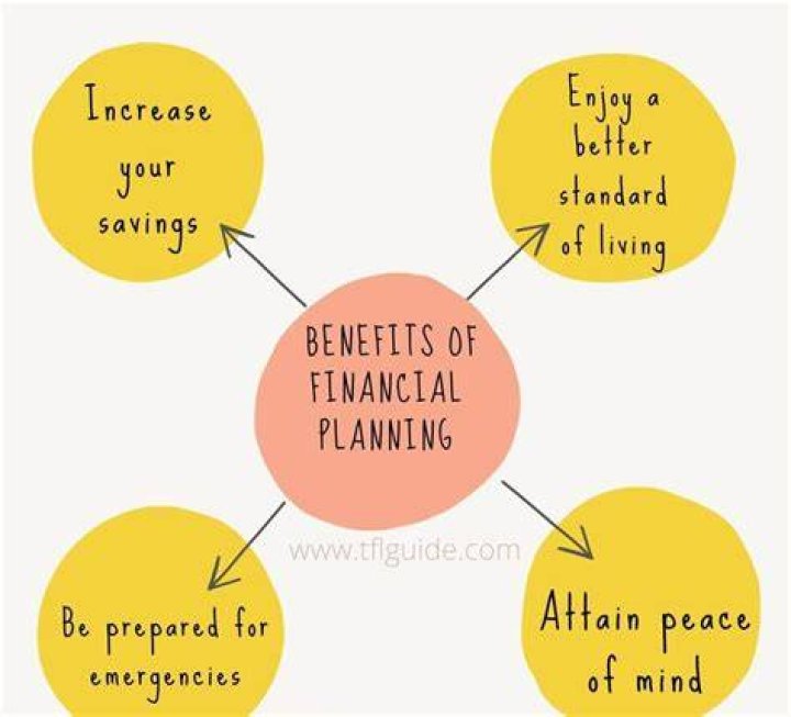 Why are spending plans an important part of financial planning support your answer with two reasons 2 points?