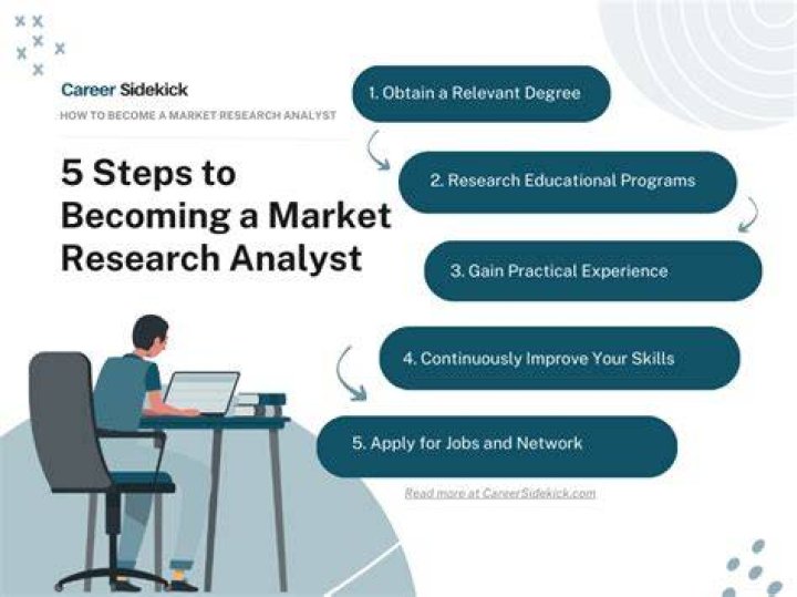 Why do you want to become a market analyst?
