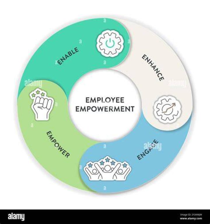 Why it is important to allow employees to participate in the process of change?
