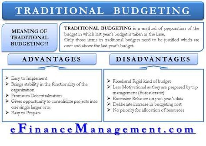 Why traditional budgeting is criticized?